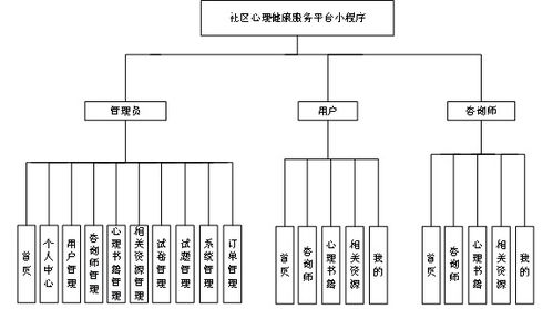 基于Android微信小程序的社區(qū)心理健康服務(wù)系統(tǒng)設(shè)計(jì)與實(shí)現(xiàn)