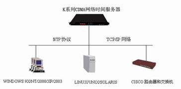 時間同步產(chǎn)品在計算機(jī)系統(tǒng)服務(wù)中的核心價值與應(yīng)用實踐