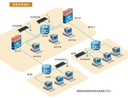 ntp時間服務(wù)器技術(shù)方案