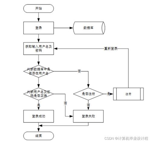 ssm計算機(jī)畢業(yè)設(shè)計汽車租賃系統(tǒng)java