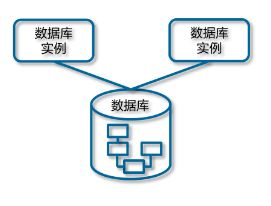 一幅長文細(xì)學(xué)GaussDB（二） 數(shù)據(jù)庫基礎(chǔ)知識與計算機(jī)系統(tǒng)服務(wù)