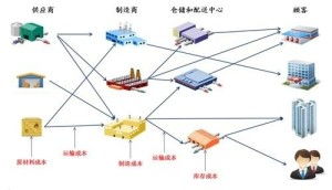 物流信息技術(shù)與信息技術(shù)咨詢服務(wù) 驅(qū)動(dòng)現(xiàn)代供應(yīng)鏈升級(jí)的雙引擎
