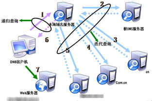 網(wǎng)站優(yōu)化策略 提升信息技術(shù)咨詢服務(wù)排名的實(shí)用指南