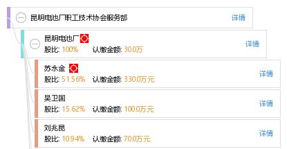 昆明電池廠職工技術協會服務部工商信息、信用報告、財務報表及聯系方式查詢指南
